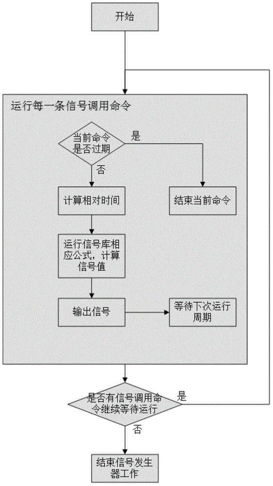 Virtual drilling equipment system for drilling process optimization