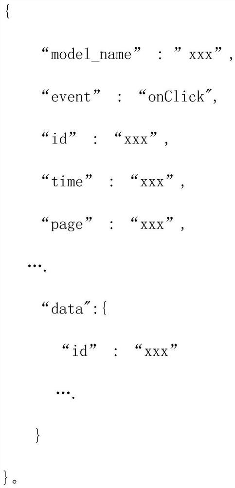 Android automatic data point burying method