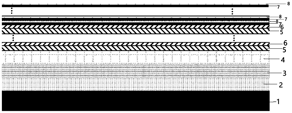 Composite coating for die-casting mold and preparation method thereof