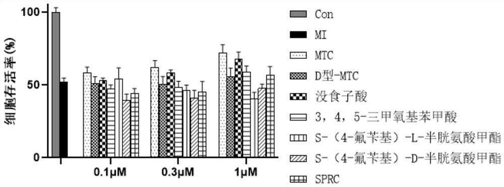 A hydrogen sulfide donor and its preparation method and use