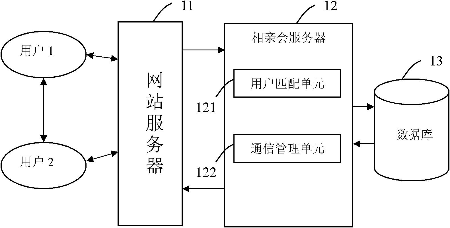 Many-to-many internet dating system and method