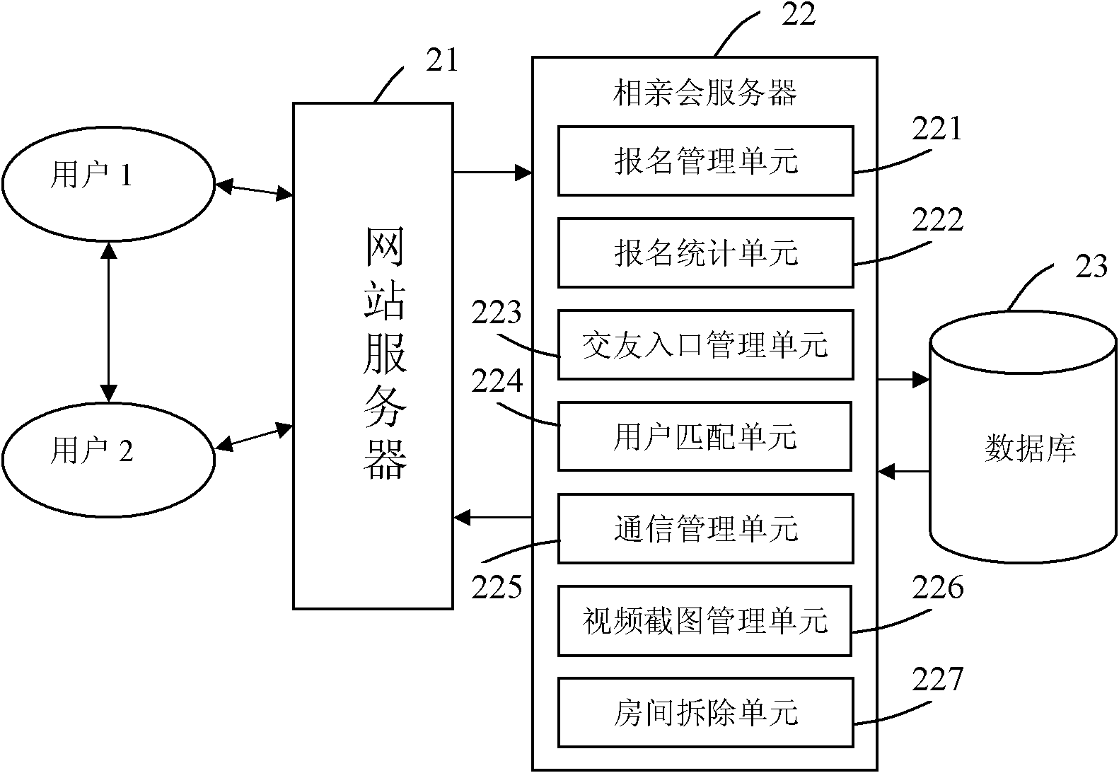 Many-to-many internet dating system and method