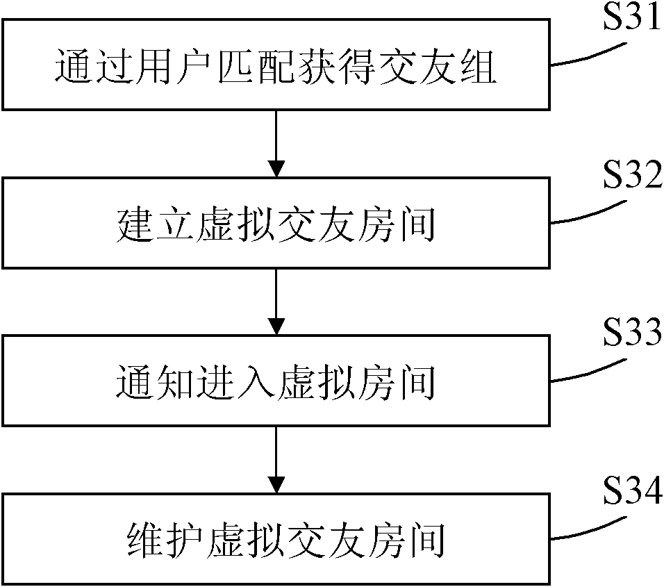 Many-to-many internet dating system and method