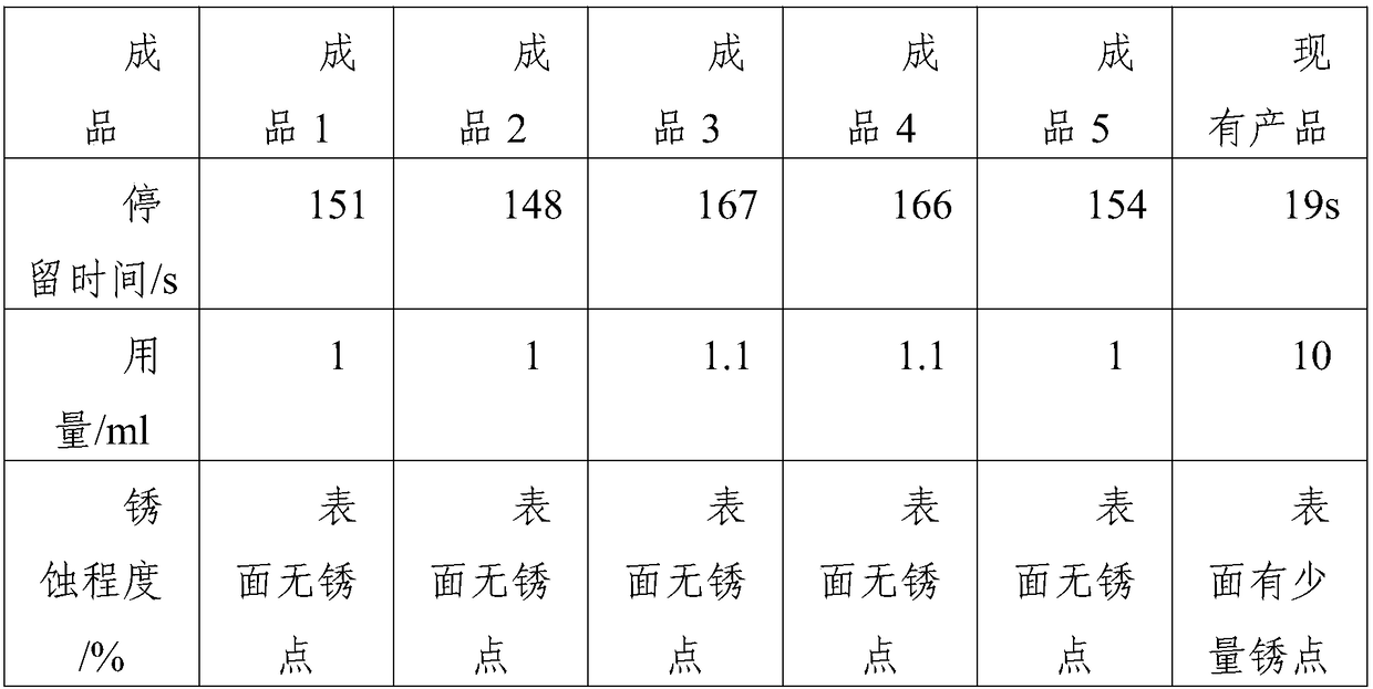 Domestic stainless steel surface degreasing reagent and preparation method thereof