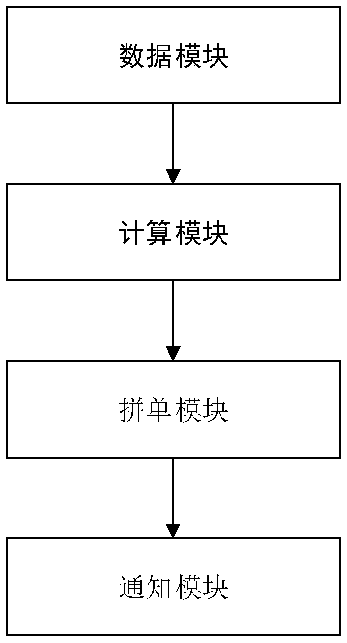 Intelligent order combining method, system and device based on air transportation cost calculation