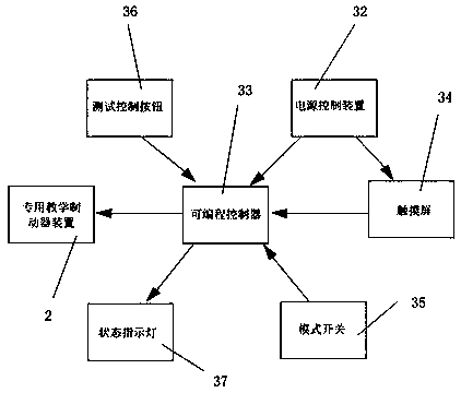 Elevator brake practical training device