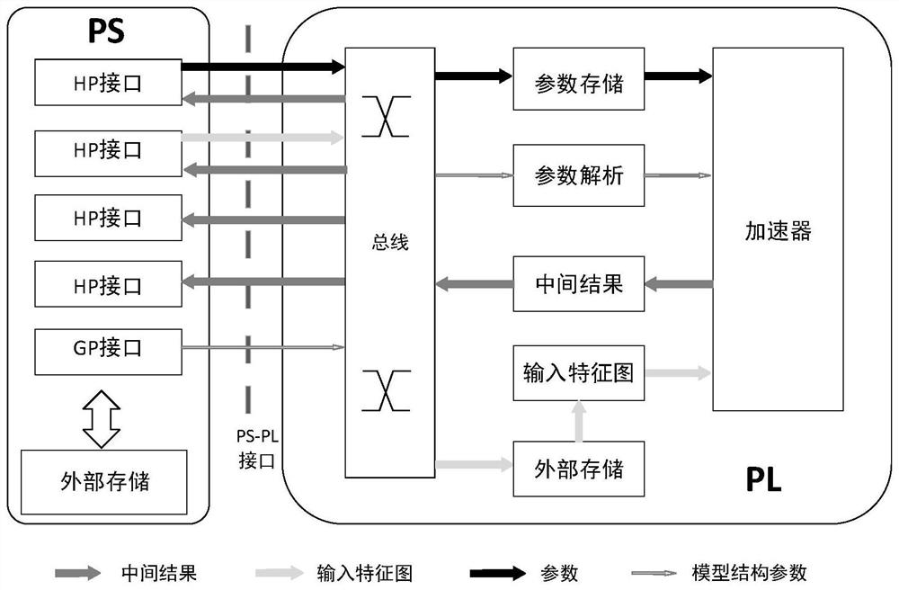 Homomorphic encryption neural network framework of PS and PL collaborative architecture and reasoning method