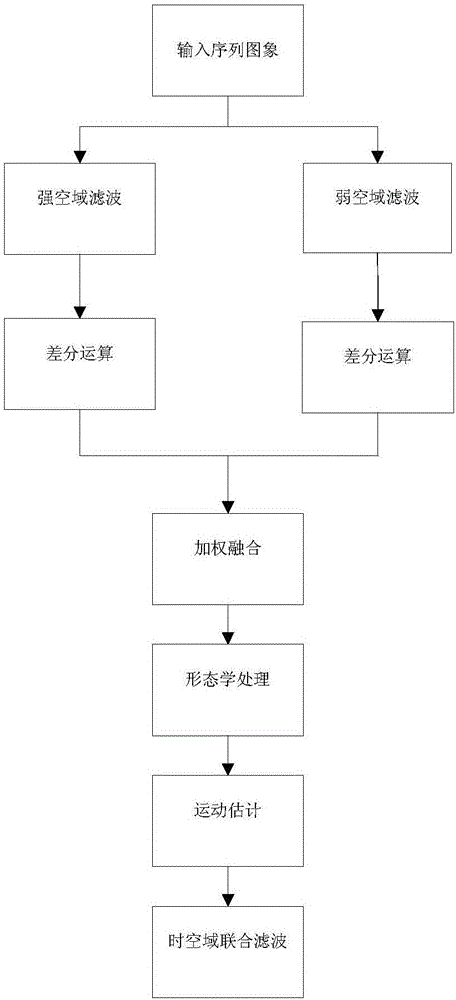 Denoising device and method for sequence image