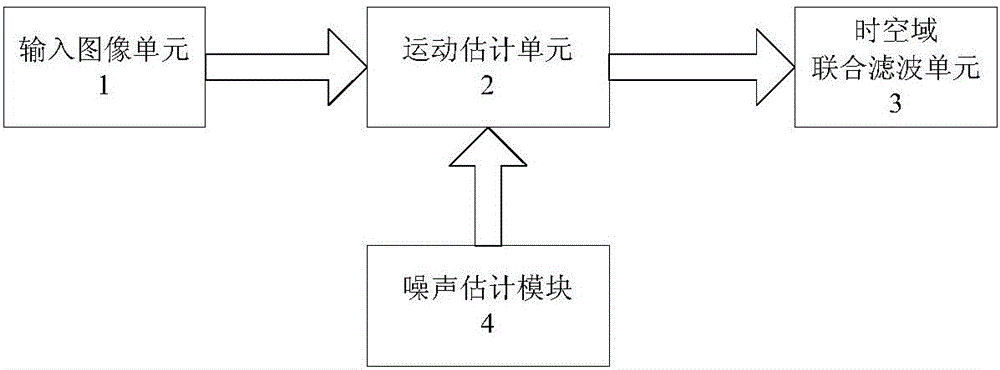 Denoising device and method for sequence image