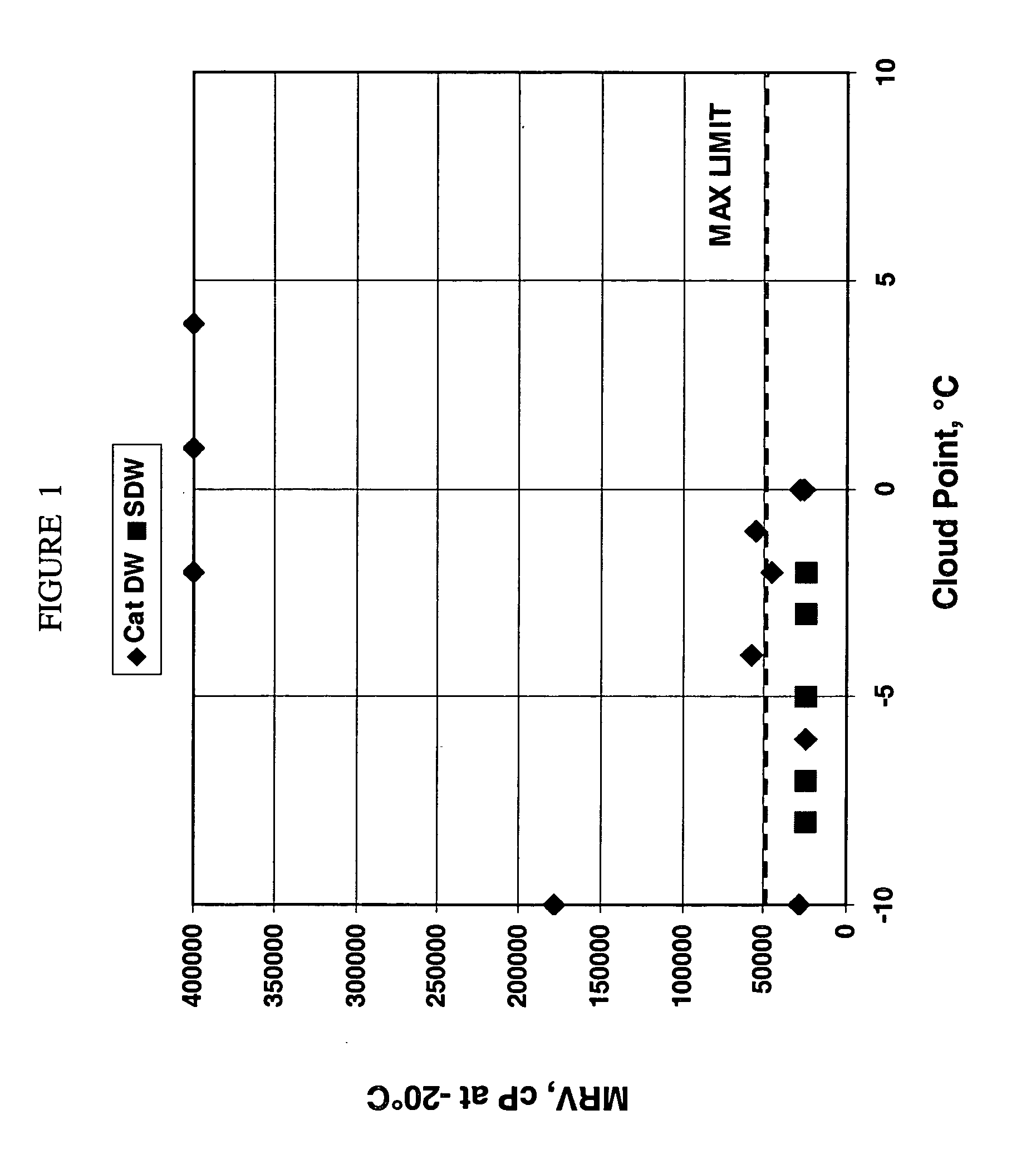 Application of test for residual wax contamination in basestocks to correlate with the low temperature viscometric properties of fully formulated oils