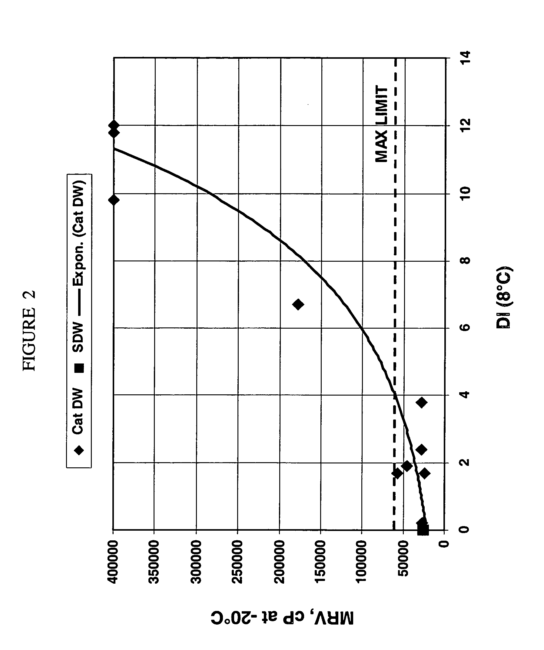 Application of test for residual wax contamination in basestocks to correlate with the low temperature viscometric properties of fully formulated oils