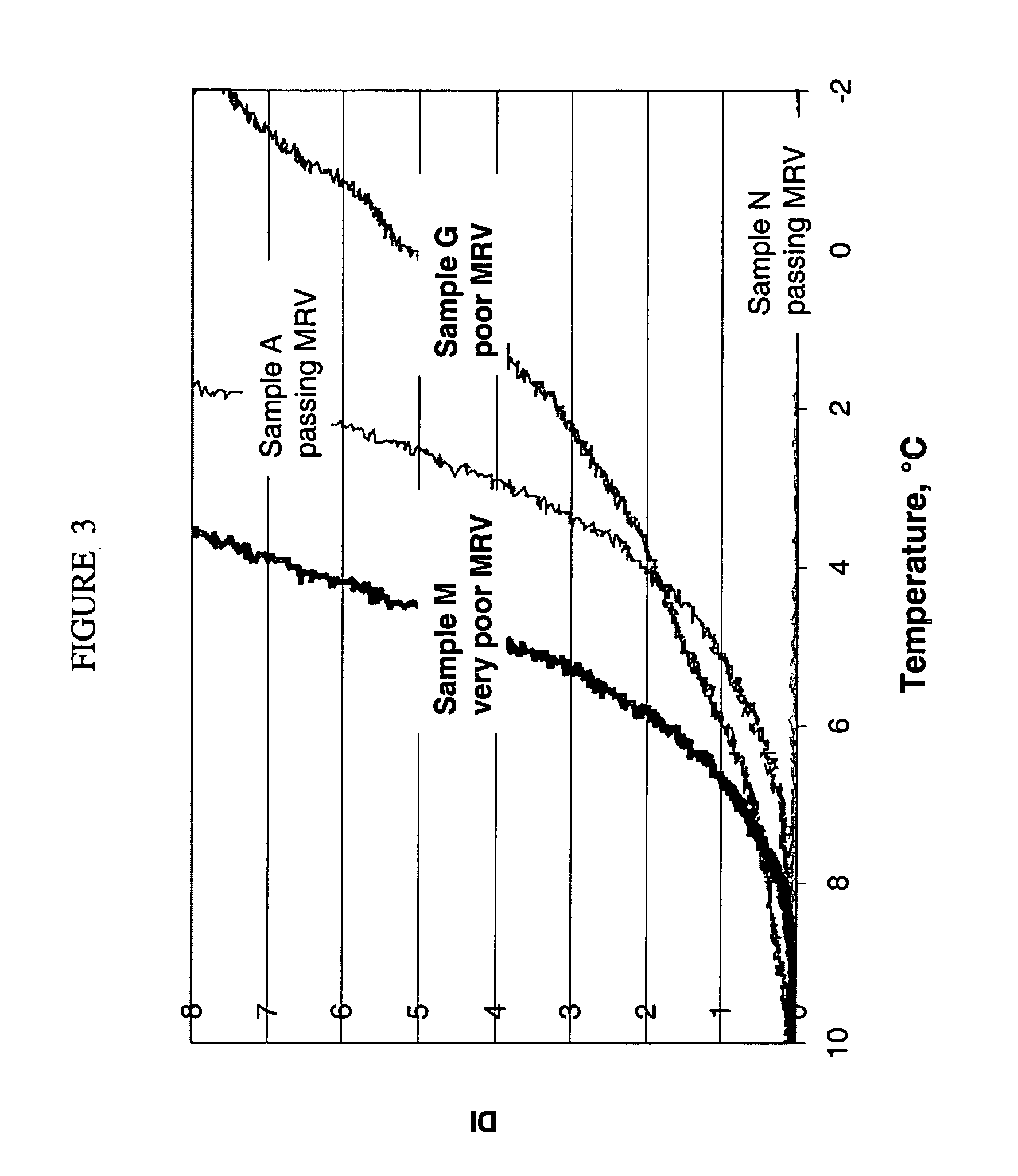 Application of test for residual wax contamination in basestocks to correlate with the low temperature viscometric properties of fully formulated oils