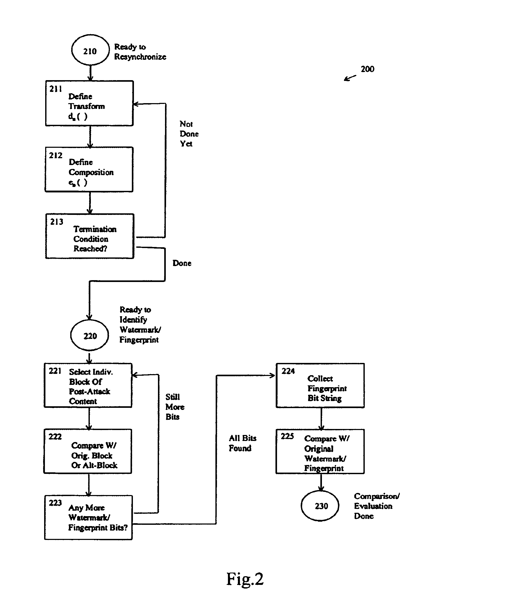 Detecting collusion among multiple recipients of fingerprinted information