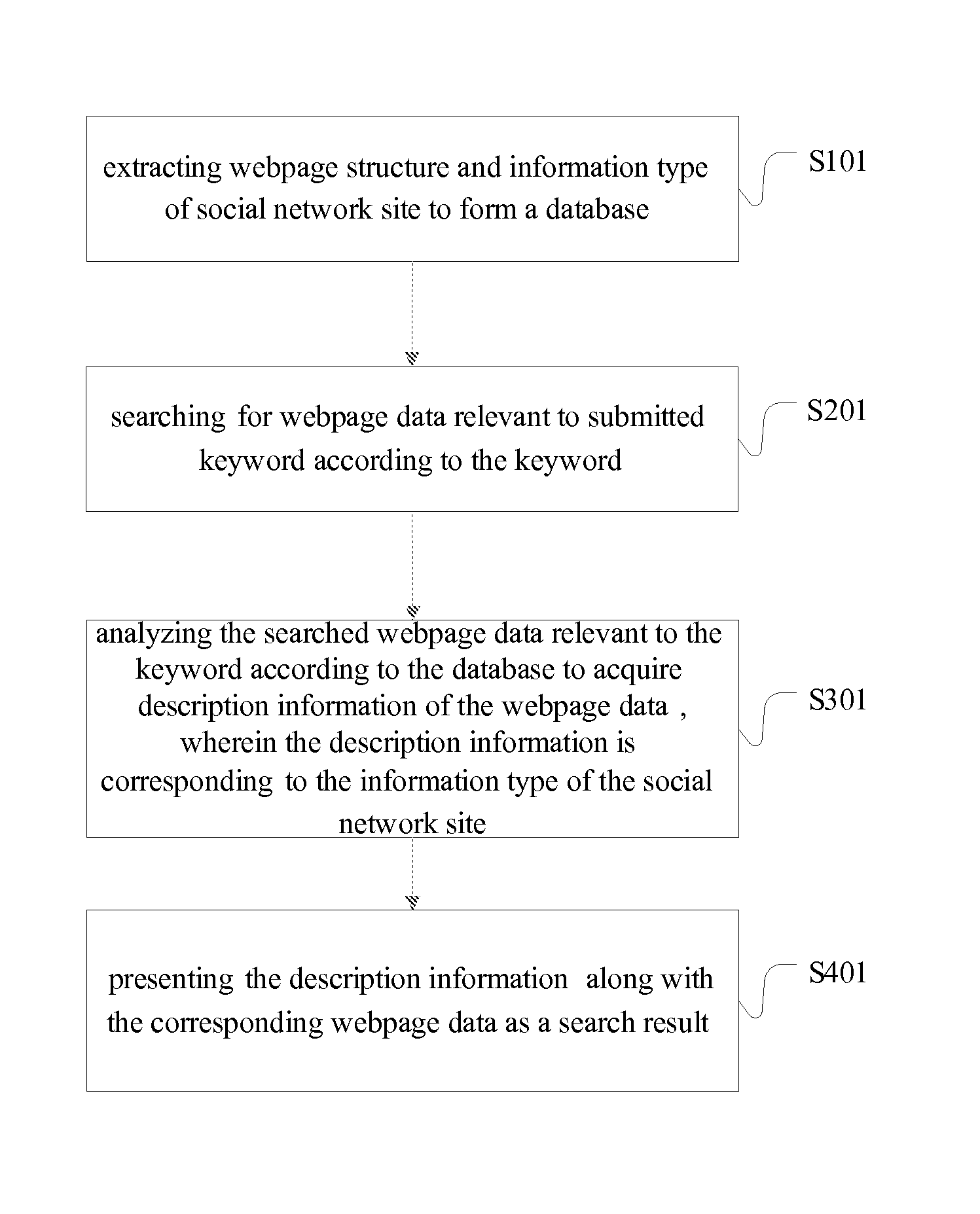 Network searching method and network searching system