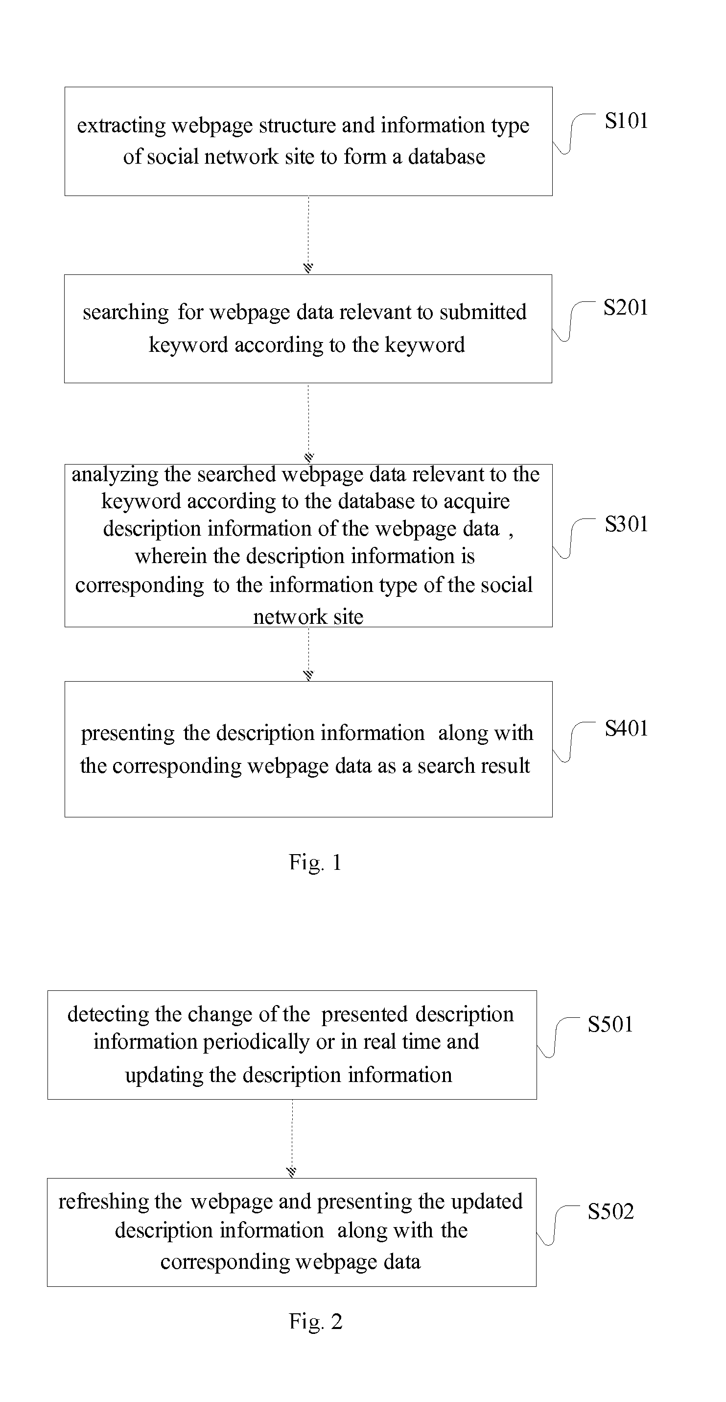 Network searching method and network searching system