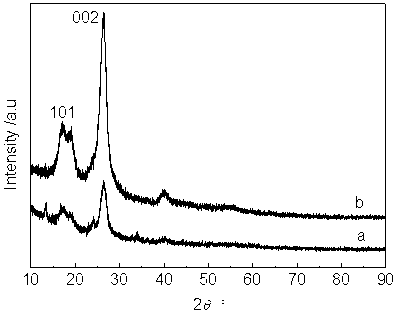 Method for preparing nano cellulose by simultaneous assistance of ultrasonic waves and microwaves