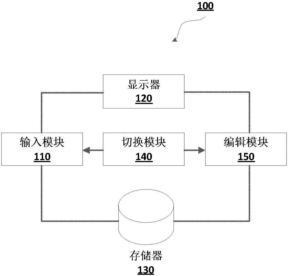 Handwritten content editing equipment and method