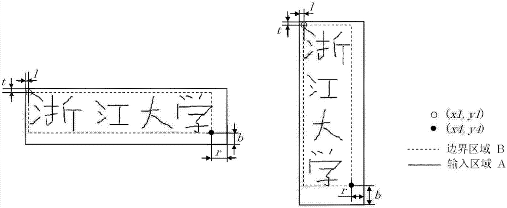 Handwritten content editing equipment and method