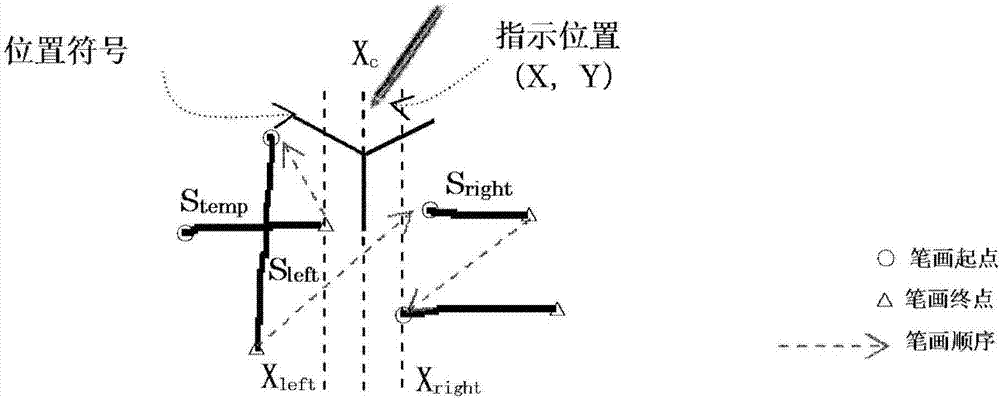 Handwritten content editing equipment and method