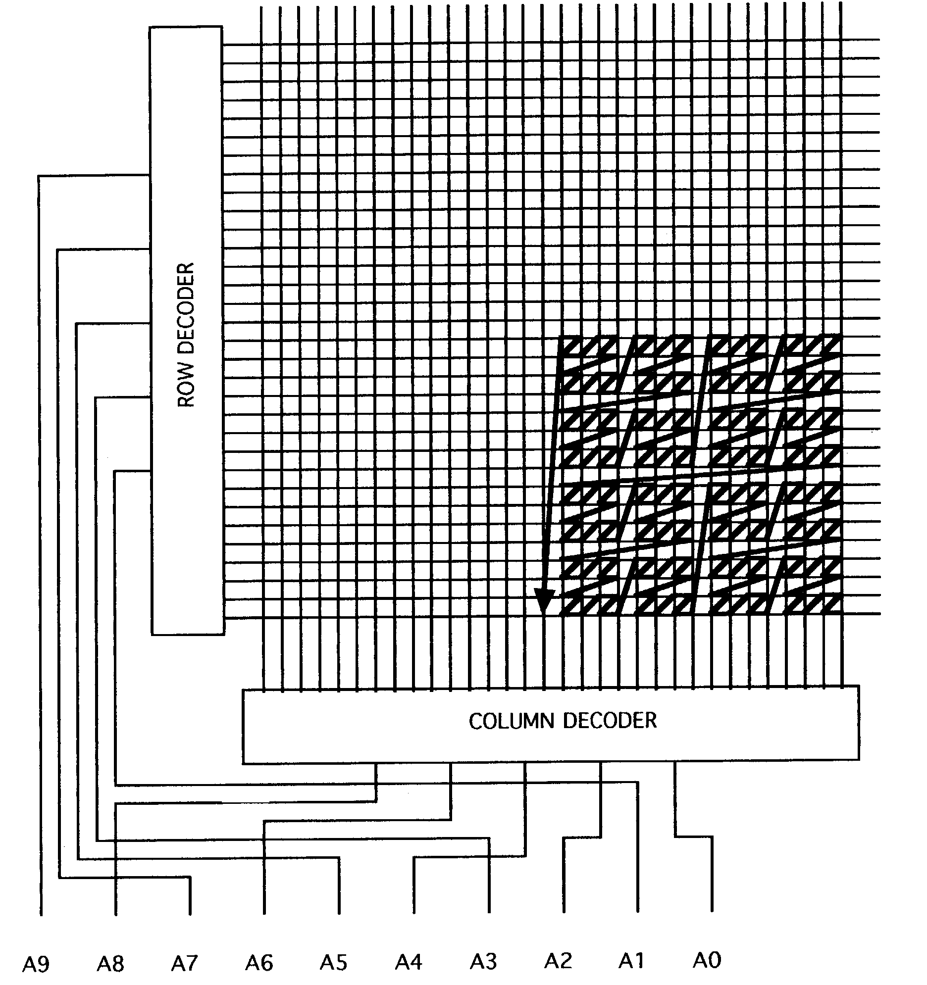 Error correcting memory access means and method