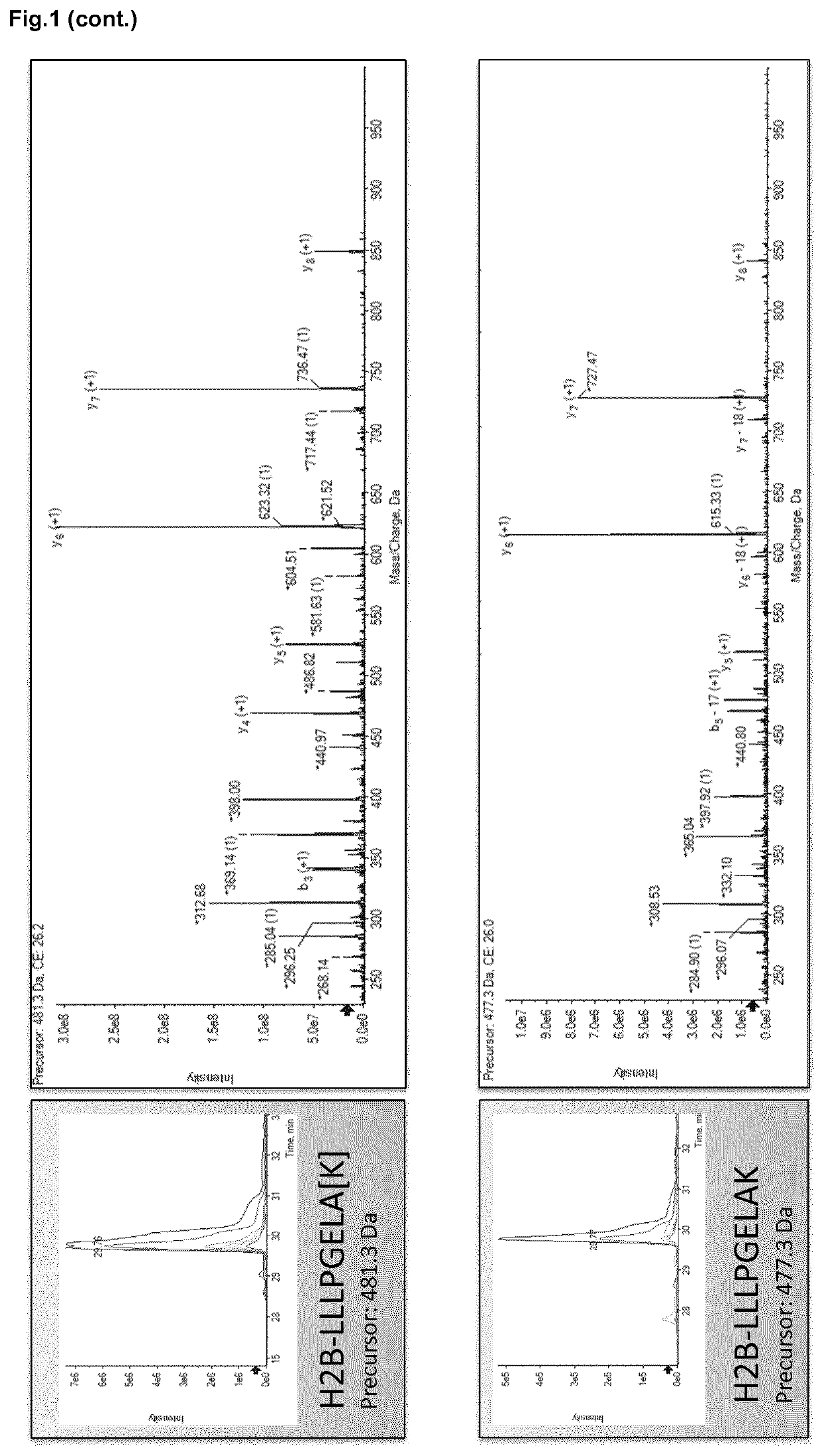 Mass spectrometry-based methods for the detection of circulating histones h3 and h2b in plasma from sepsis or septic shock (SS) patients