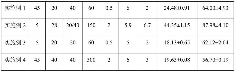 Method for soaking and enriching gamma-aminobutyric acid in coffee leaves by ultrasonic waves in cooperation with sodium glutamate