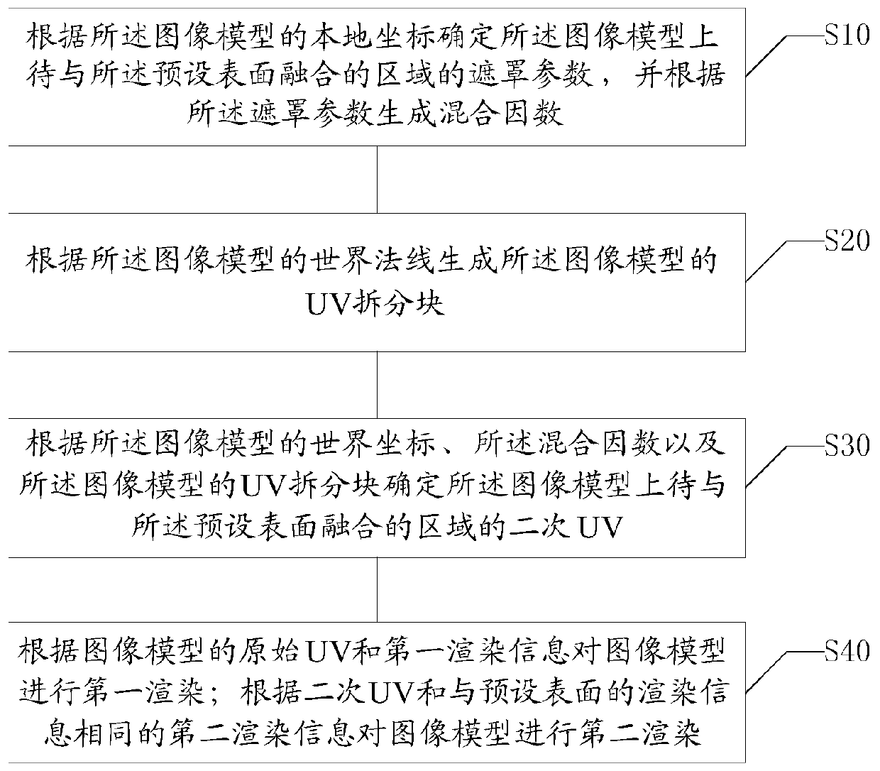 Image processing method, device, electronic device and storage medium