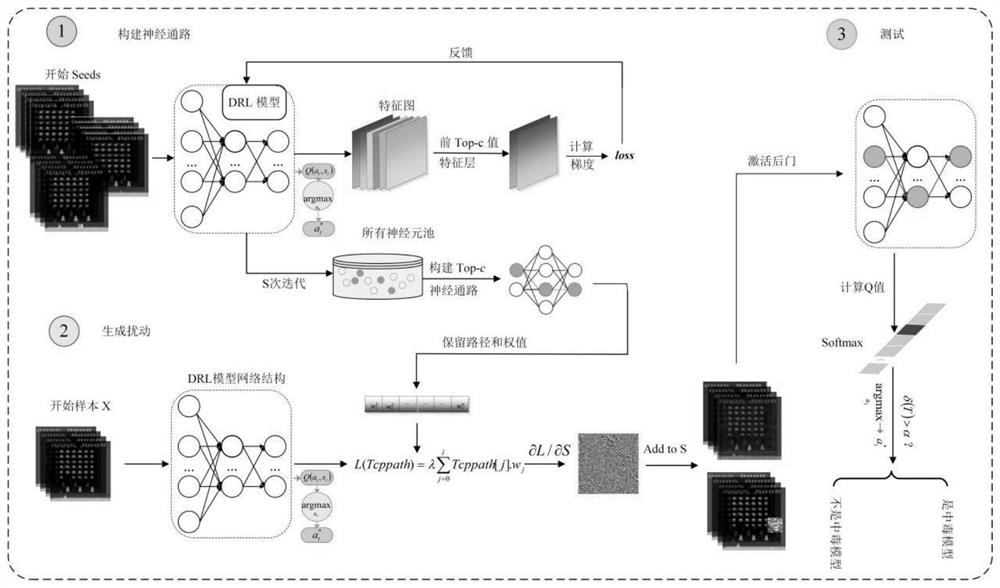 Deep reinforcement learning model poisoning detection method and device based on time sequence neural pathway