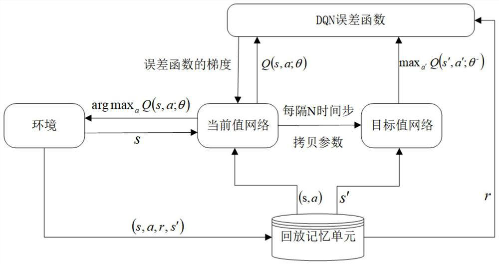 Deep reinforcement learning model poisoning detection method and device based on time sequence neural pathway