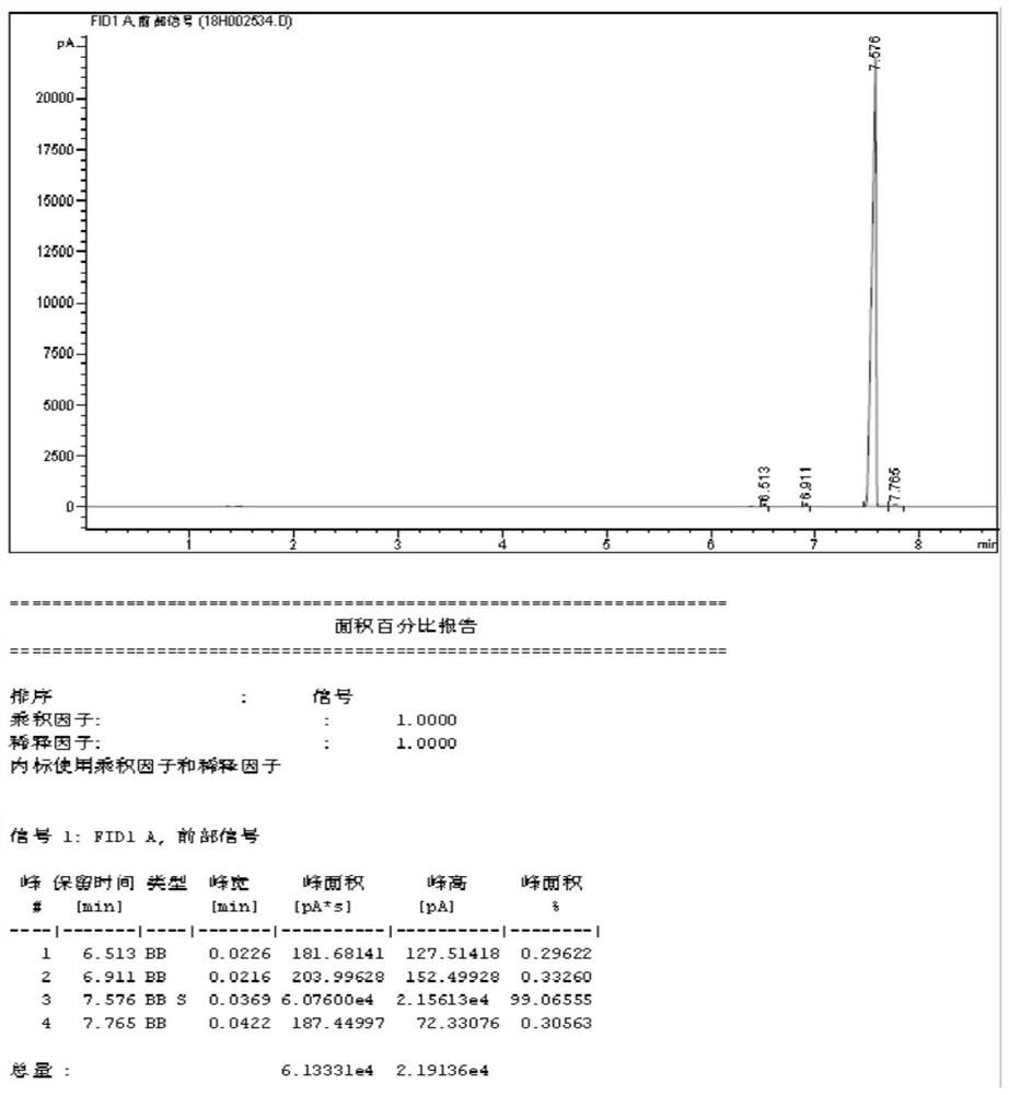 A kind of method for continuously preparing isopentenol