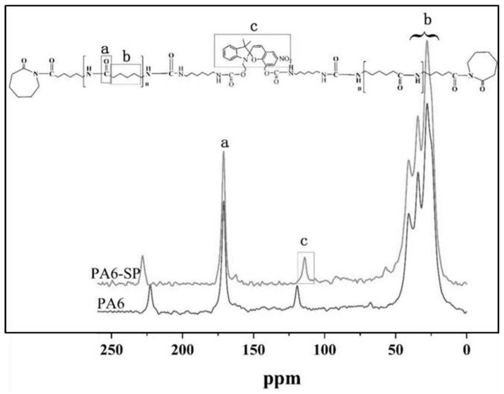 Mechanochromic high-toughness nylon 6 and preparation method thereof