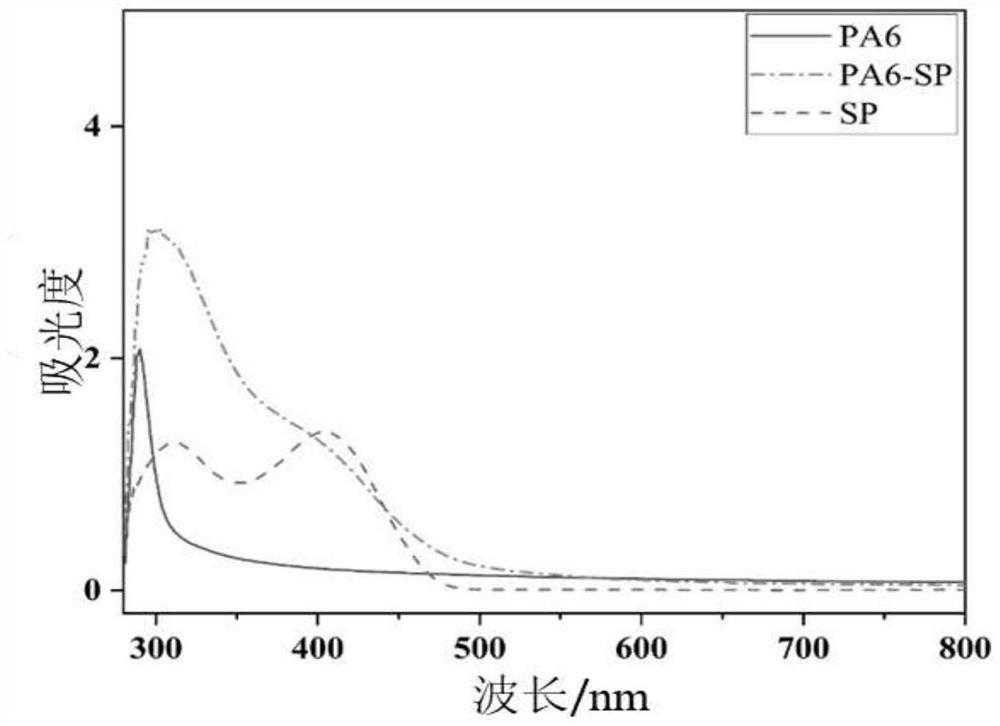 Mechanochromic high-toughness nylon 6 and preparation method thereof