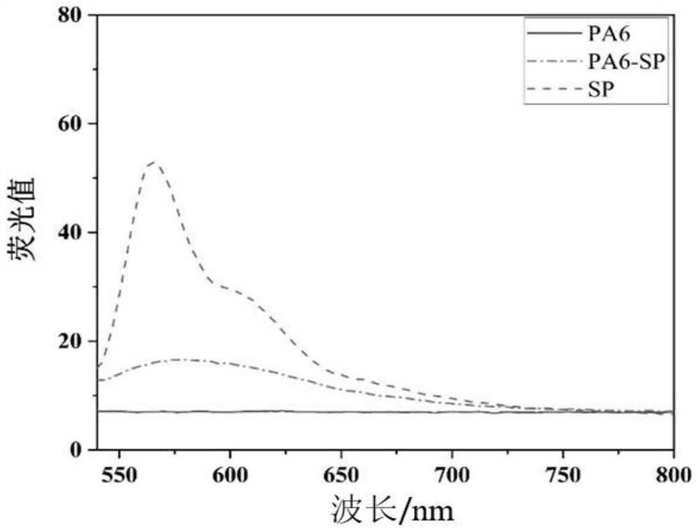 Mechanochromic high-toughness nylon 6 and preparation method thereof