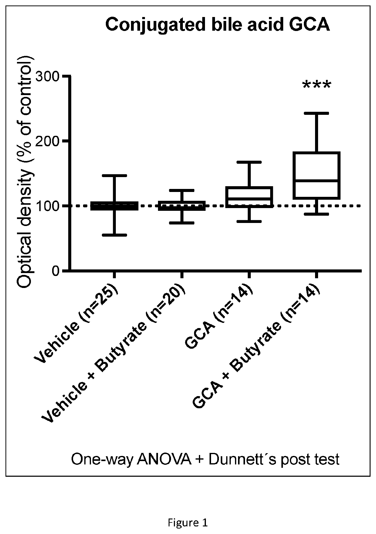 A composition for use in the treatment of conditions caused by calcium deficiency