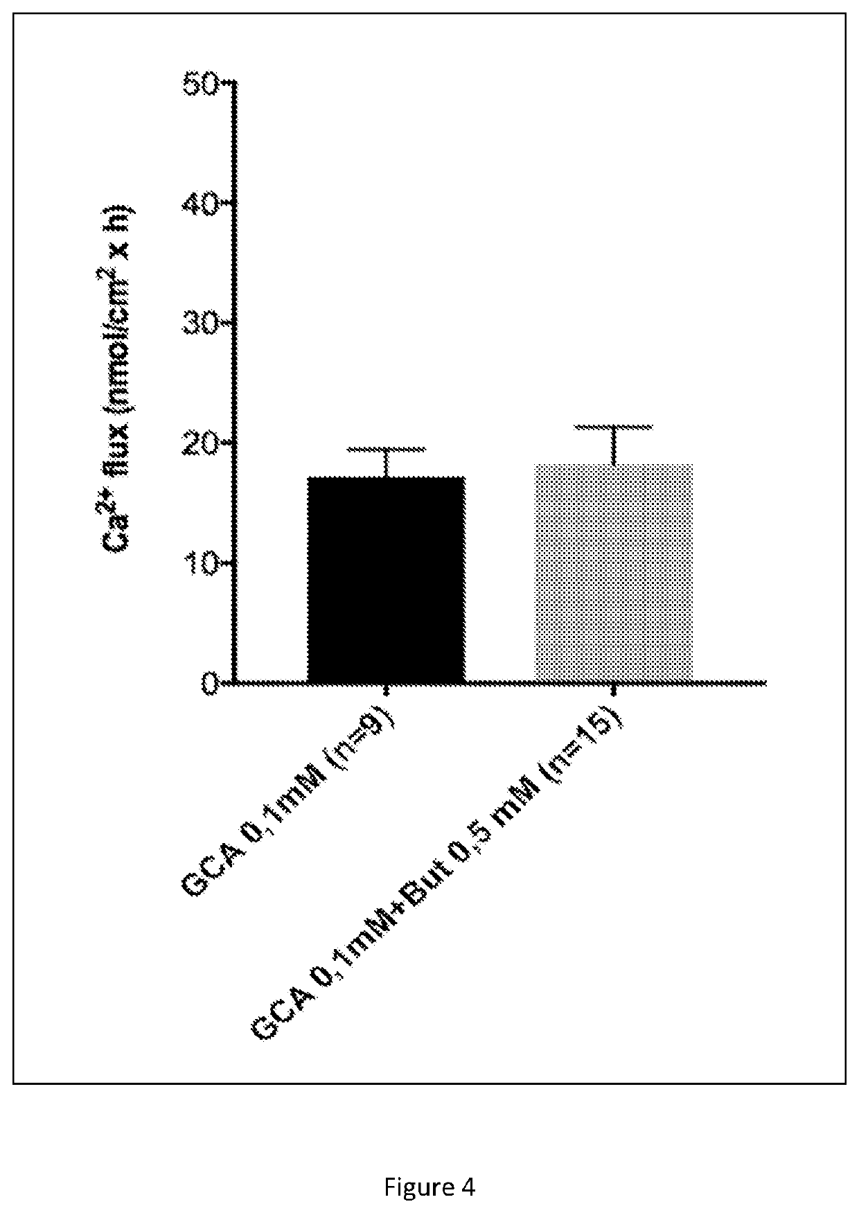 A composition for use in the treatment of conditions caused by calcium deficiency