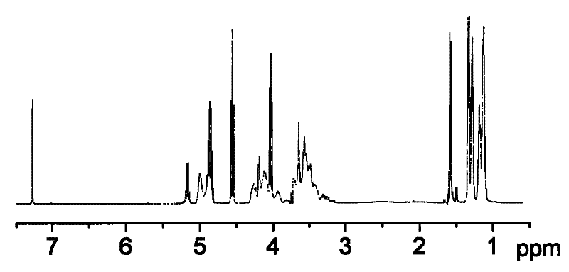 Poly (alkene carbonate) diol-polylactic acid segmented copolymer and preparation method thereof