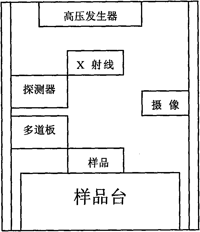 Device and method for measuring coating by using X-ray fluorescence spectrometer