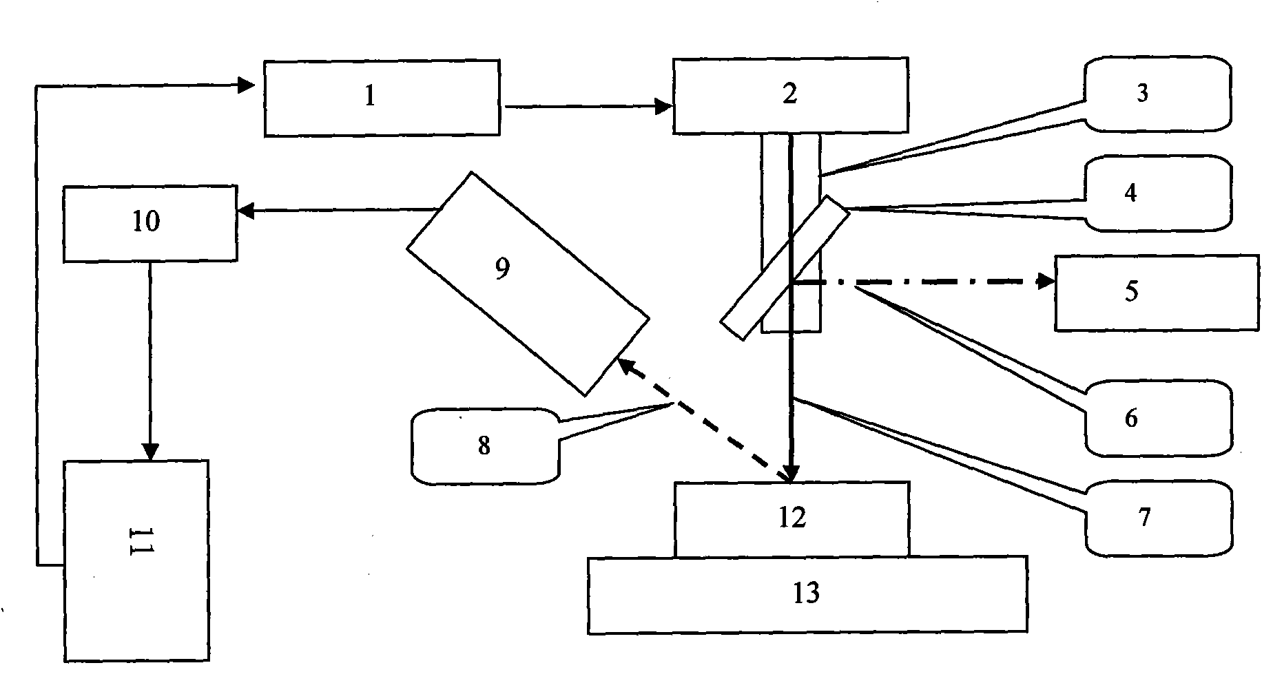 Device and method for measuring coating by using X-ray fluorescence spectrometer