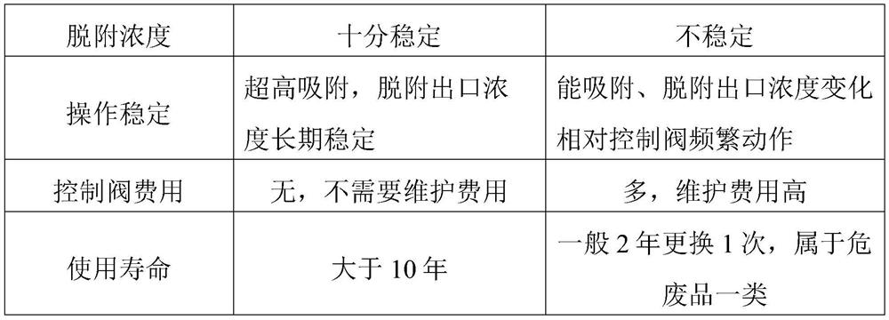 Microcrystal rotating wheel zeolite molecular sieve for efficiently removing VOCs and preparation method of microcrystal rotating wheel zeolite molecular sieve