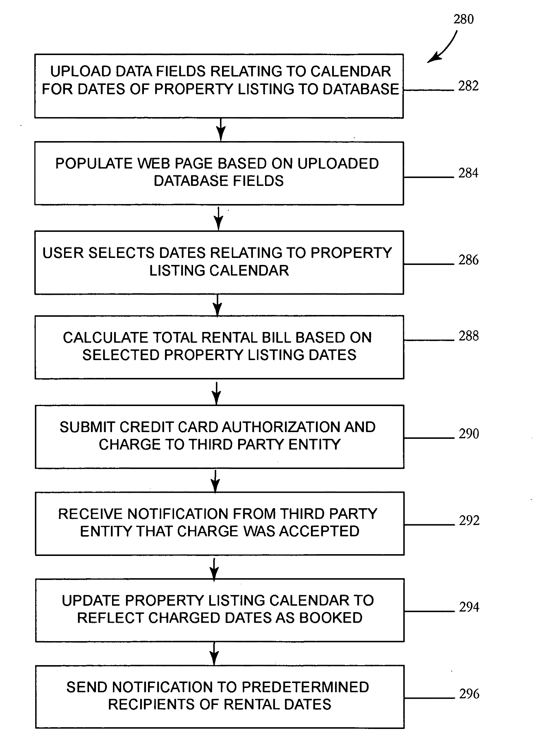 Systems and methods for automated rental management