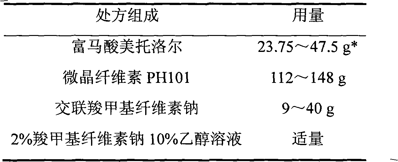 Metoprolol fumarate film-controlled slow-release pellet capsule