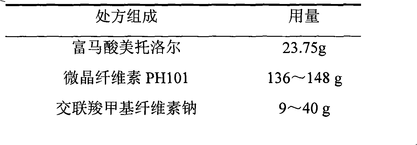 Metoprolol fumarate film-controlled slow-release pellet capsule