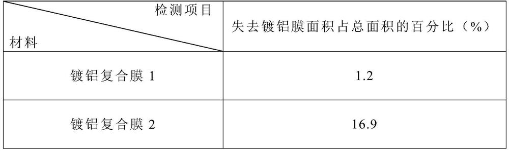 PE vacuum aluminized composite film and its preparation method