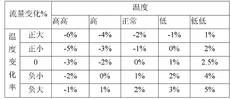 Automatic intelligent double cross limiting range combustion control method for heating furnace