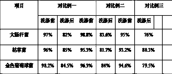 Antibacterial natural silk fiber product and preparation method thereof