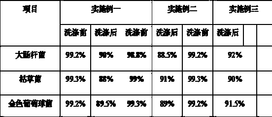 Antibacterial natural silk fiber product and preparation method thereof