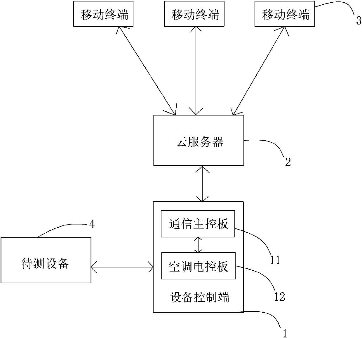 Intelligent debugging system and method used for air conditioning equipment