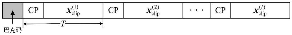 Optical orthogonal frequency division multiplexing symbol decomposition serial transmission method with optimal signal-to-noise ratio