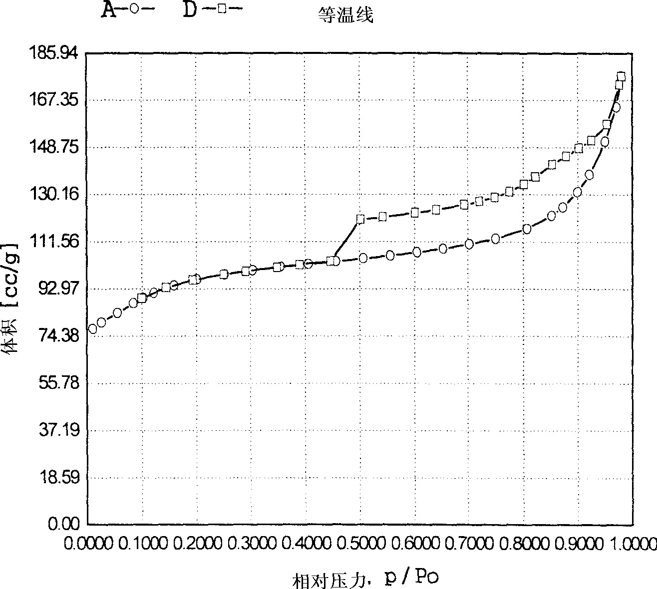 Method for synthesizing epoxy styrene by catalytic oxidation of phenylethylene