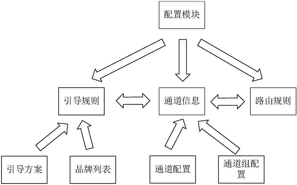 Payment routing system and method